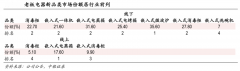 產(chǎn)業(yè)品牌策劃之客戶(hù)價(jià)值聚焦三要素