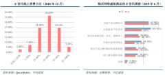 產(chǎn)業(yè)營銷策劃之Z世代三元消費(fèi)激活