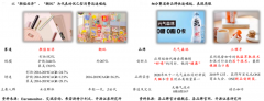 產(chǎn)業(yè)營銷策劃之私域消費(fèi)時(shí)代興起