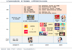 產(chǎn)業(yè)級(jí)營銷策劃之激活消費(fèi)者三大新能力