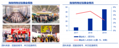 產業(yè)級營銷策劃之消費者文化引領三要素