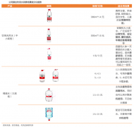 產業(yè)營銷策劃之產品專業(yè)化三大打法
