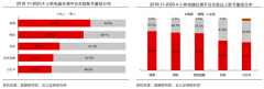 產業(yè)營銷策劃之打造優(yōu)秀消費者圈子三法