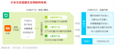 產業(yè)營銷策劃之公司三大新能力培育