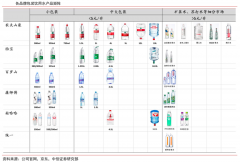 產業(yè)營銷策劃之公司使命三重再定義
