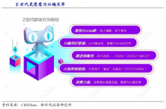 數字營銷策劃之數字化用戶經營三大戰(zhàn)略指引