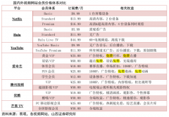 數字營銷策劃之四大免費引流后創(chuàng)新方法