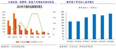 數(shù)字營銷策劃之線下零售場三大零售價值進化