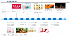 產(chǎn)業(yè)品牌戰(zhàn)略規(guī)劃之產(chǎn)業(yè)定位戰(zhàn)略三部曲