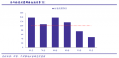 產(chǎn)業(yè)營銷策劃之產(chǎn)品創(chuàng)新三大切入點