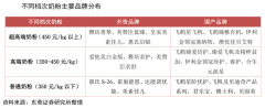 產(chǎn)業(yè)營銷策劃之產(chǎn)品高端化增長三法