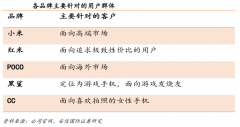 產(chǎn)業(yè)營(yíng)銷策劃之產(chǎn)品三大遞進(jìn)式打法