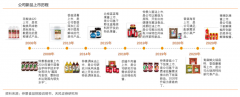 產(chǎn)業(yè)營(yíng)銷策劃之產(chǎn)品開發(fā)三大突破點(diǎn)