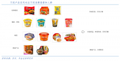 產(chǎn)業(yè)營(yíng)銷策劃之產(chǎn)品升級(jí)五法（上）