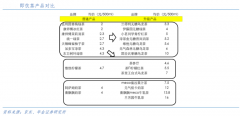 產(chǎn)業(yè)營(yíng)銷策劃之產(chǎn)品升級(jí)五法（下）