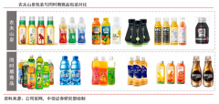 產(chǎn)業(yè)營(yíng)銷策劃之成熟期銷量提升三法