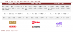 產(chǎn)業(yè)營(yíng)銷策劃之傳統(tǒng)企業(yè)定制市場(chǎng)致勝三要點(diǎn)