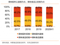 產(chǎn)業(yè)營(yíng)銷策劃之傳統(tǒng)企業(yè)傳統(tǒng)渠道突破三要點(diǎn)