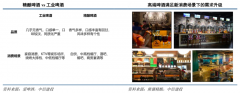 產(chǎn)業(yè)營(yíng)銷策劃之大食品行業(yè)三化式需求升級(jí)
