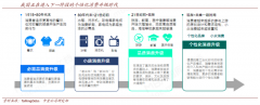 產(chǎn)業(yè)營(yíng)銷策劃之定制商業(yè)三大挑戰(zhàn)