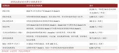 產(chǎn)業(yè)營銷策劃之服務(wù)差異化建設(shè)三法