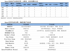 產(chǎn)業(yè)營銷策劃之工業(yè)品企業(yè)經(jīng)營變量激發(fā)三法