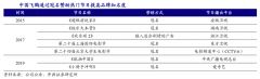 產(chǎn)業(yè)品牌策劃之國(guó)產(chǎn)品牌高端化之路三法