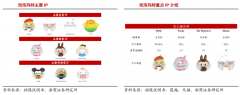 產(chǎn)業(yè)品牌策劃之品牌IP產(chǎn)業(yè)級(jí)勢(shì)能建設(shè)三法