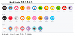 產(chǎn)業(yè)品牌策劃之人格化品牌IP打造