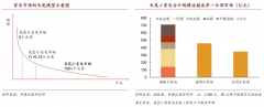 產(chǎn)業(yè)營銷策劃之利基市場經(jīng)營的“三大底層邏輯”