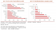 產(chǎn)業(yè)營(yíng)銷策劃之奶粉行業(yè)競(jìng)爭(zhēng)突破三要素