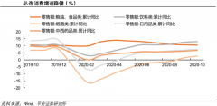 產(chǎn)業(yè)營(yíng)銷(xiāo)策劃之百貨業(yè)三大品類(lèi)運(yùn)營(yíng)再升級(jí)