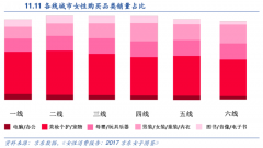 品牌策劃之女性健康消費(fèi)三大品牌感知?jiǎng)?chuàng)建