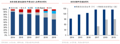 品牌增長(zhǎng)策劃之品牌架構(gòu)選擇四要素