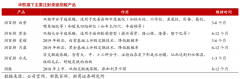 品牌增長(zhǎng)策劃之品牌跨越式增長(zhǎng)四大路徑
