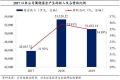 品牌增長(zhǎng)策劃之品牌年輕化三法