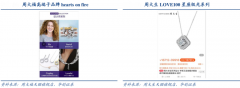 品牌增長(zhǎng)策劃之三大戰(zhàn)略性品牌增長(zhǎng)機(jī)遇