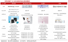 品牌增長(zhǎng)策劃之四重品牌戰(zhàn)略協(xié)同