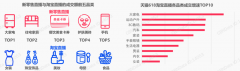 品牌增長(zhǎng)策劃之新零售直播突破三法