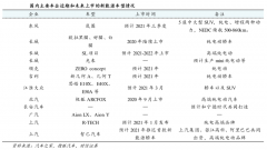 企業(yè)增長(zhǎng)策劃之產(chǎn)業(yè)級(jí)增長(zhǎng)三大突破點(diǎn)