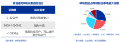 企業(yè)增長(zhǎng)策劃之成熟市場(chǎng)的三大戰(zhàn)略性增長(zhǎng)機(jī)會(huì)