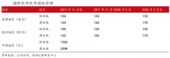 企業(yè)增長(zhǎng)策劃之定價(jià)權(quán)再創(chuàng)新三法