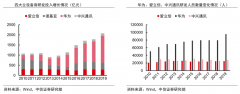 企業(yè)增長(zhǎng)策劃之高價(jià)值增長(zhǎng)三大核心課題
