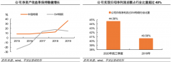 企業(yè)增長(zhǎng)策劃之高價(jià)值增長(zhǎng)三特征