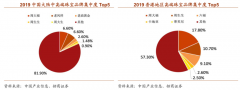 企業(yè)增長(zhǎng)策劃之結(jié)構(gòu)化變化識(shí)別四法