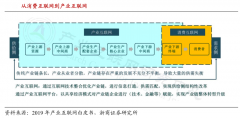 企業(yè)增長(zhǎng)策劃之高質(zhì)量增長(zhǎng)的七種思維（上）