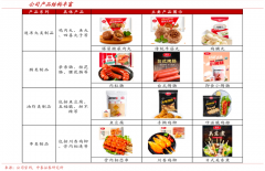 企業(yè)增長(zhǎng)策劃之客戶(hù)需求商業(yè)化評(píng)估三法