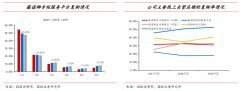 企業(yè)增長(zhǎng)策劃之企業(yè)九大高價(jià)值增長(zhǎng)創(chuàng)新（上）
