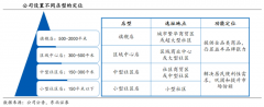 企業(yè)增長(zhǎng)策劃之企業(yè)九大高價(jià)值增長(zhǎng)創(chuàng)新（中）