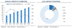 企業(yè)增長(zhǎng)策劃之企業(yè)增長(zhǎng)能力建設(shè)三法